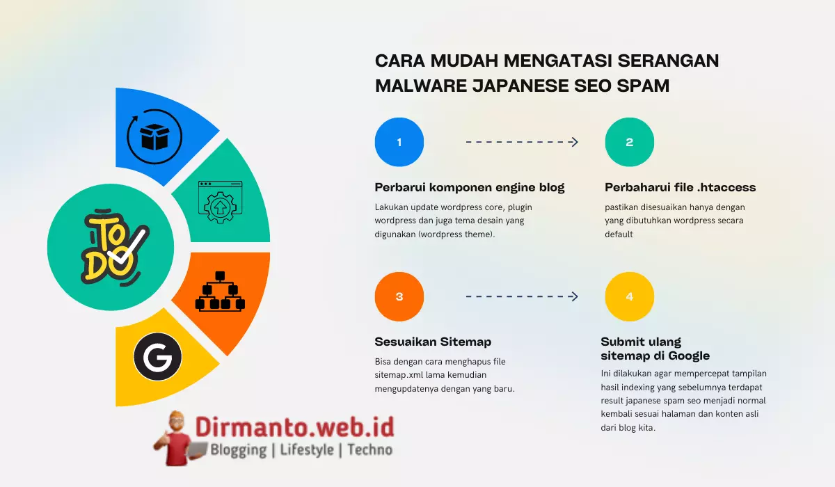 Infografis Cara Mengatasi Malware Japanese SEO Spam