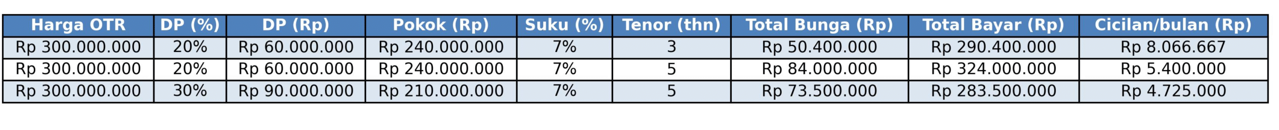 out_simulasi_kredit_table